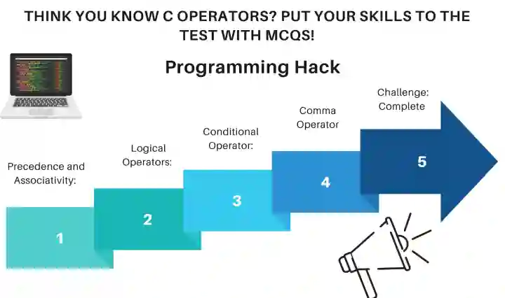 Want to master arithmetic, logical, assignment, and other C operators? Tackle these MCQs and solidify your understanding!